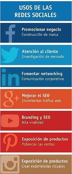 ©Ayto.Granada: Redes sociales para tu negocio. Parte I: Conceptos bsicos